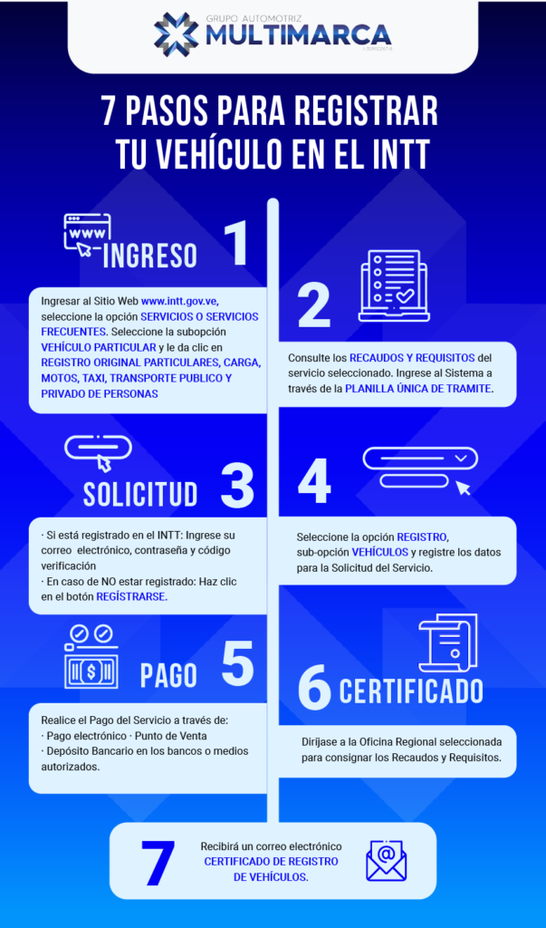 infografía como registrar tu vehículo